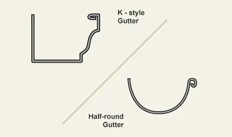 gutter-size